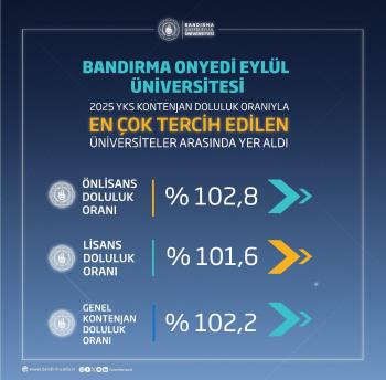 Üniversitemiz, 2025 YKS Sonuçlarına Göre Yine En Çok Tercih Edilen Üniversiteler Arasında Yer Aldı
